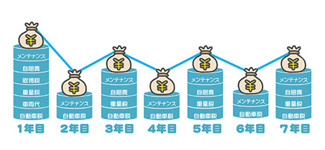 現金やローンの場合